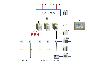 海博電氣HB-GZDW系列直流電源系統(tǒng)原理和特點(diǎn)