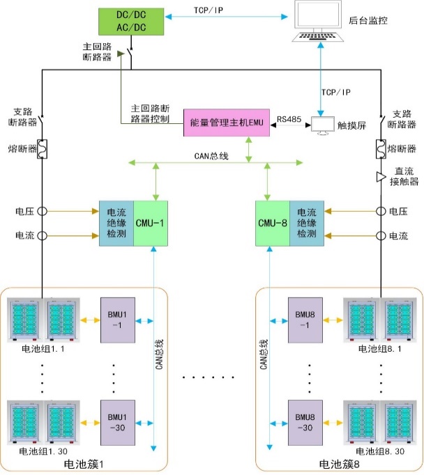 海博電氣電池管理系統(tǒng)（BMS）架構(gòu)與優(yōu)勢(shì)特點(diǎn)
